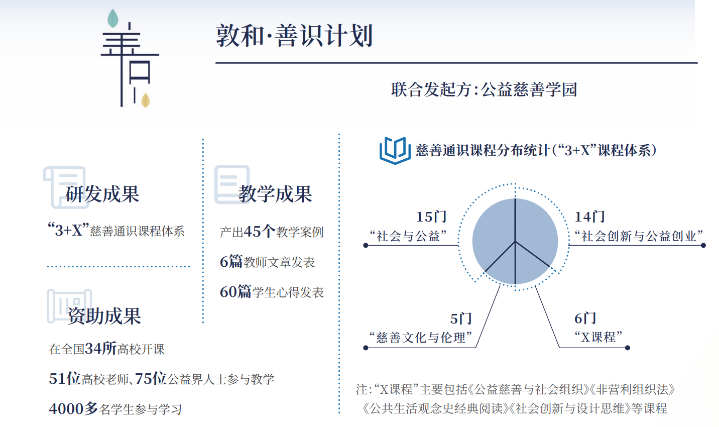 慈善教育2