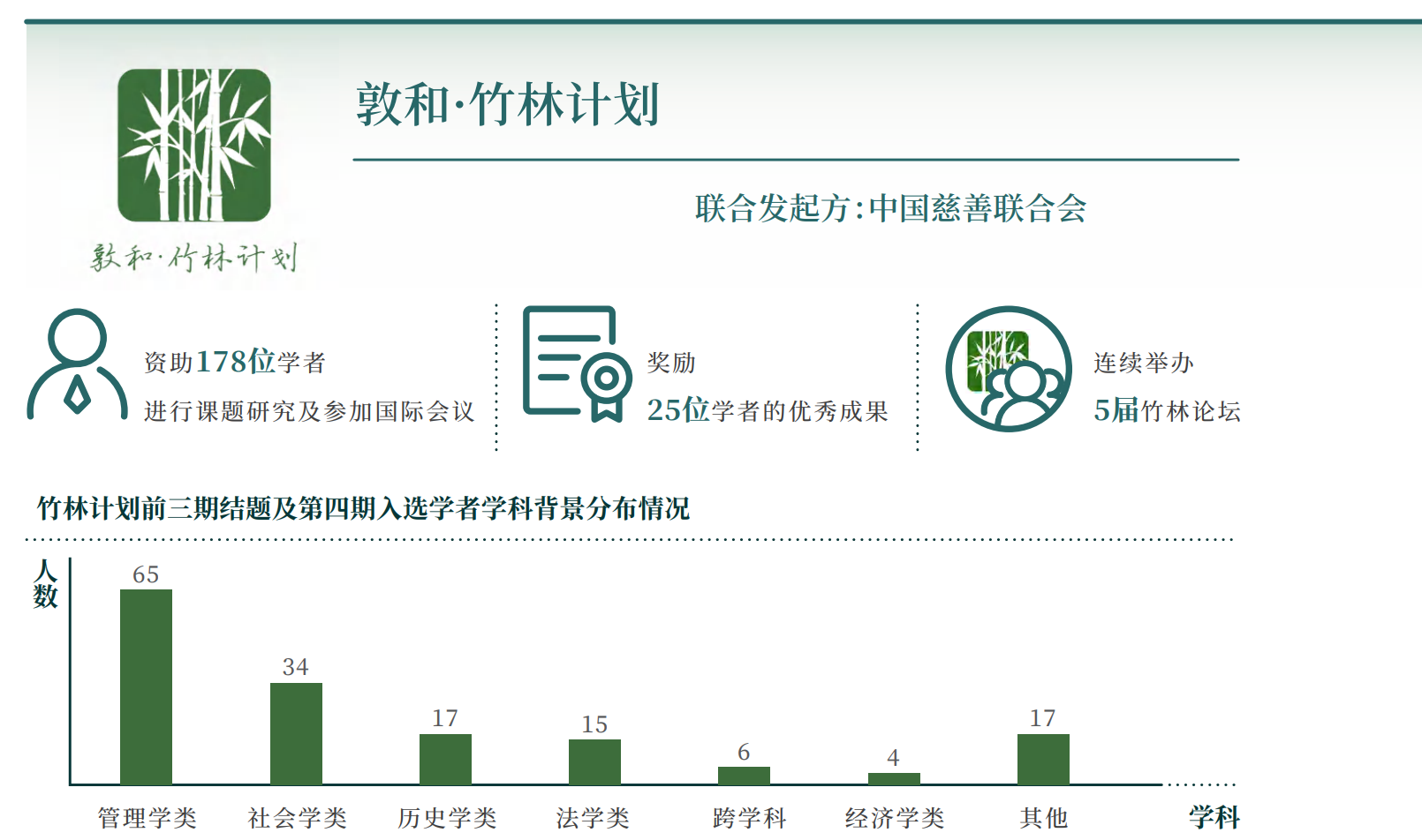 慈善研究